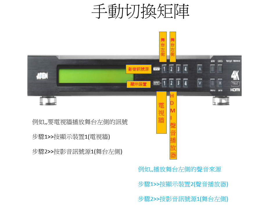 操作手冊頁面 12